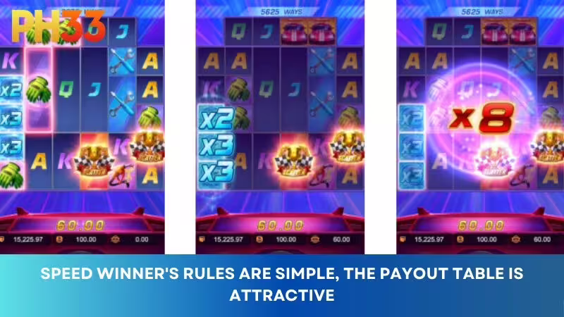 Speed Winner's rules are simple, the payout table is attractive