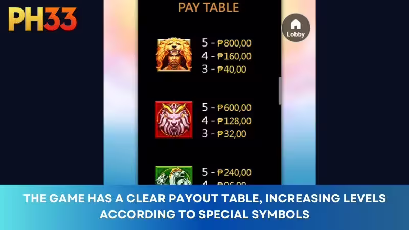 The game has a clear payout table, leveling up according to special symbols